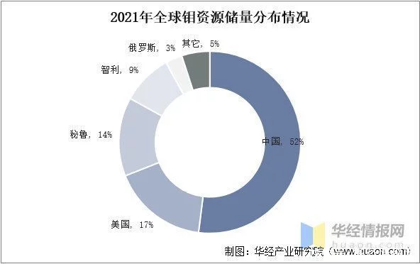 市场需求旺盛，推动产业持续发展