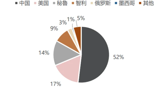钼行业研究报告：供需紧张，钼精矿价格持续上涨可期
